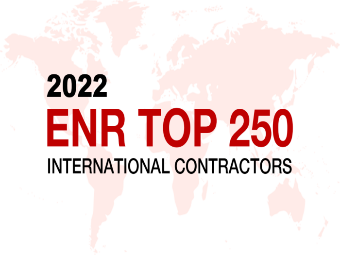 安徽建工再登ENR全球最大250家国际承包商榜单